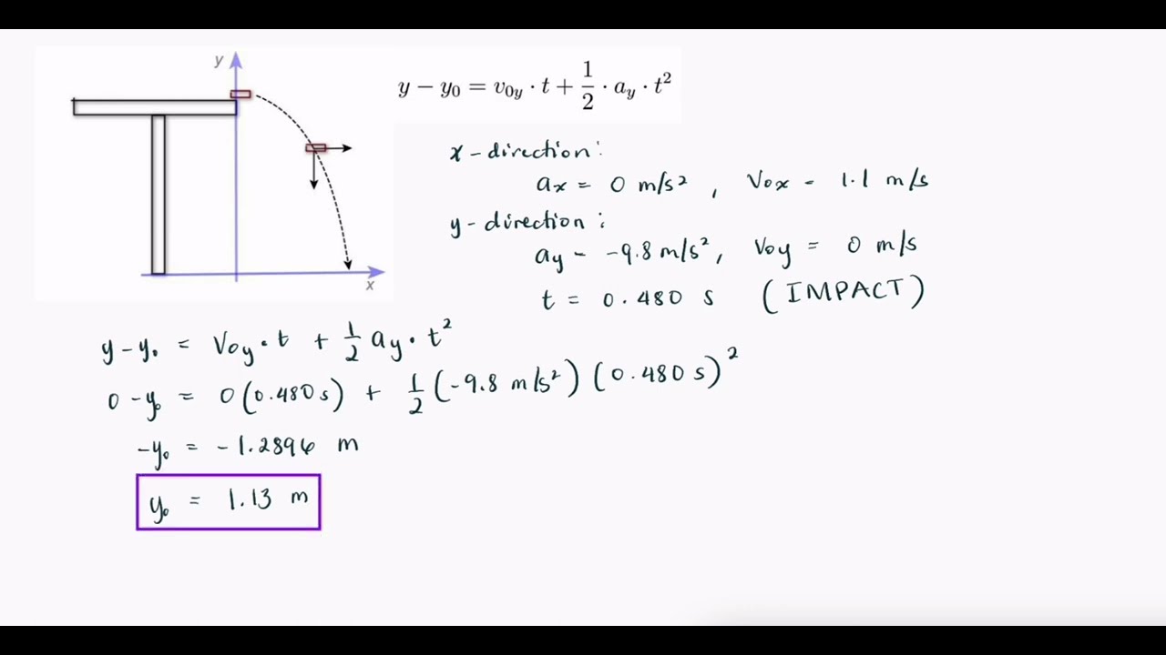 A physics book slides off a horizontal tabletop with a speed Quizlet