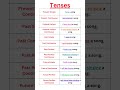 Tenses I Sing