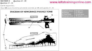 PART 2 - 17 APRIL REAL IELTS LISTENING TEST 2023 | IELTS ACADEMIC LISTENING TEST 2023