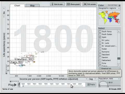 Ejemplo de uso de Gapminder World