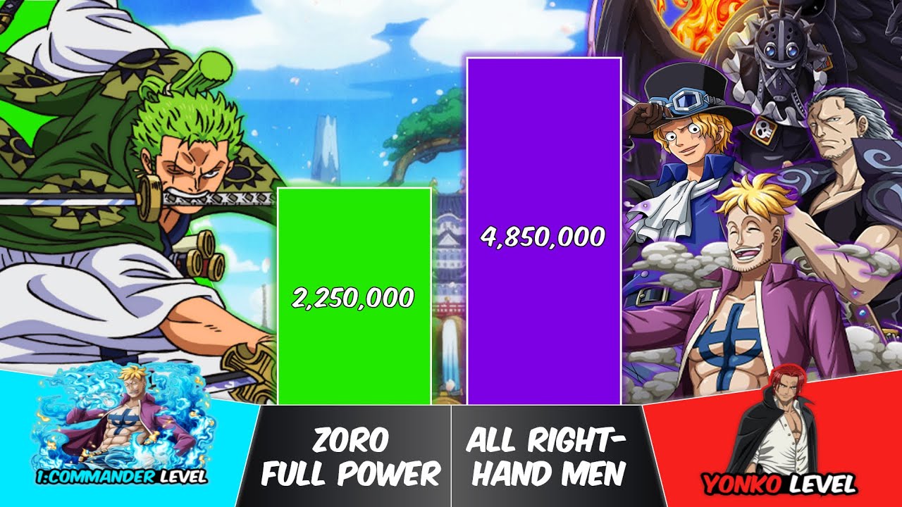 ZORO vs ALL RIGHT HAND MEN Power Levels | One Piece Power Scale