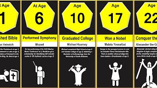 YOU vs People Your Age 2 (Accomplishment Comparison)