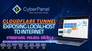 Cloudflare Tunnel: Sunucumu İnternete Açtım! HomeLab & CyberPanel Projesi - Bölü