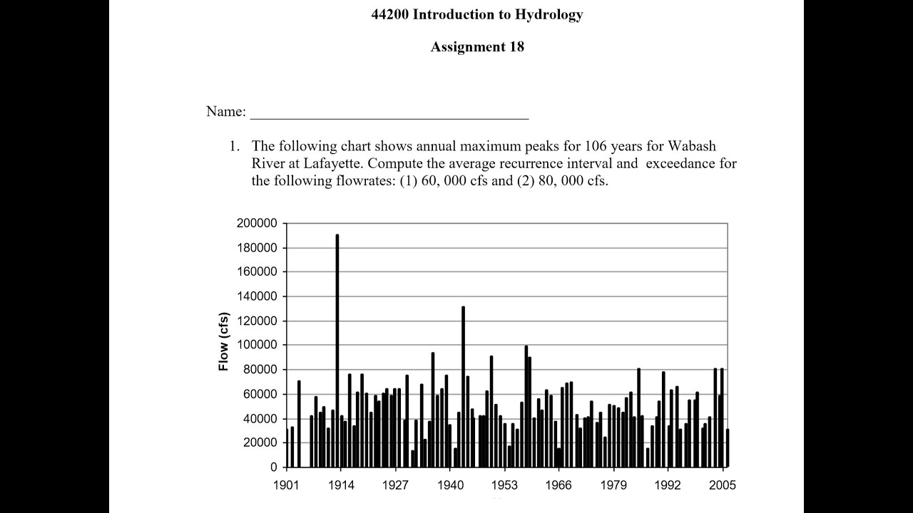 Assignment on Simple Flood Frequency Analysis