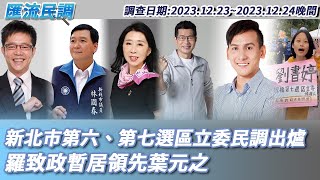 [討論] 匯流新北6.7選區民調 張宏陸羅致政領先
