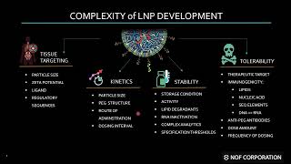 Teaser 1_Webinar_From Bench to Scale: Scaling Biodegradable mRNA LNP for Clinical Success
