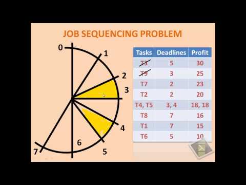 JOB SEQUENCING PROBLEM with DEADLINES