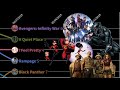US Box Office Top 10 Chart History 2018