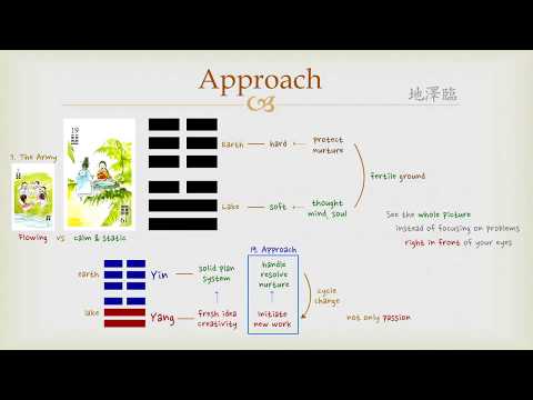 download lagu mp3 mp4 Iching 19, download lagu Iching 19 gratis, unduh video klip Iching 19