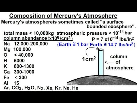 Astronomy Ch 10 Mercury 1 of 42 Basic Properties