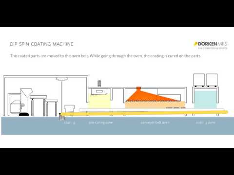 Dip spin coating machine