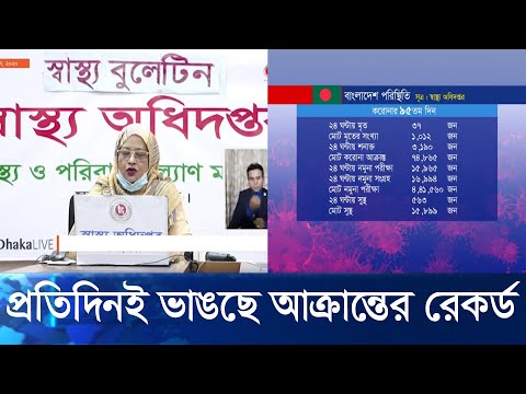 করোনায় মৃতের সংখ্যা এক হাজার ছাড়ালো, সর্বোচ্চ শনাক্ত ৩ হাজার ১৯০ জন | ETV News