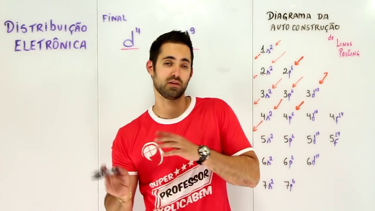 DISTRIBUIÇÃO ELETRÔNICA - SÓ VOCÊ VAI SABER DISSO!!!! d4 e d9