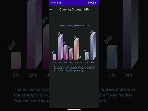 harmonic signal Video