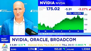 CNBC & Bloomberg On NVIDIA Stock, Broadcom, Oracle - NVDA Update