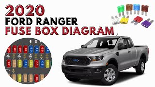 Ford RANGER Fuse Box, Relay, Diagram and Location 2018 - 2020 User Guide