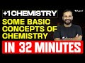 Plus One Chemistry Chapter 1 Some Basic Concepts Of Chemistry Summary Eduport Plus One