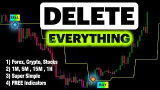 How I Make My Trading Charts Super Simple!