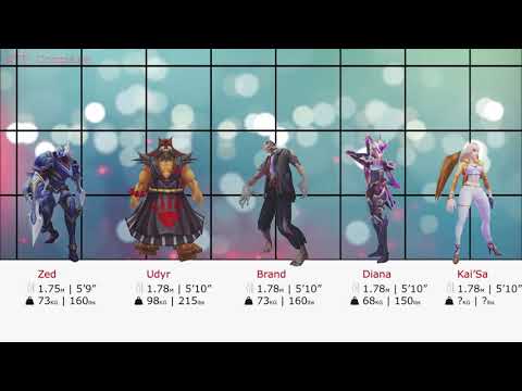 League of Legends Champions Size Comparison (All 148 Champions Height and Weight)