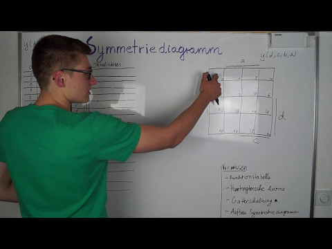 SYMMETRIEDIAGRAMM / KV-Diagramm ausfüllen | Digitaltechnik