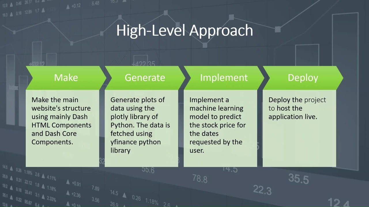 Visualzing and forecasting stocks using dash