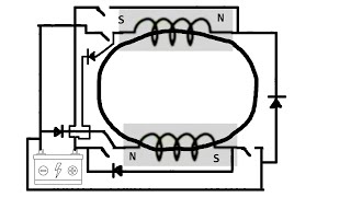 Toroidal Centrifugal Forward And Flyback Capture System (Eplanation)