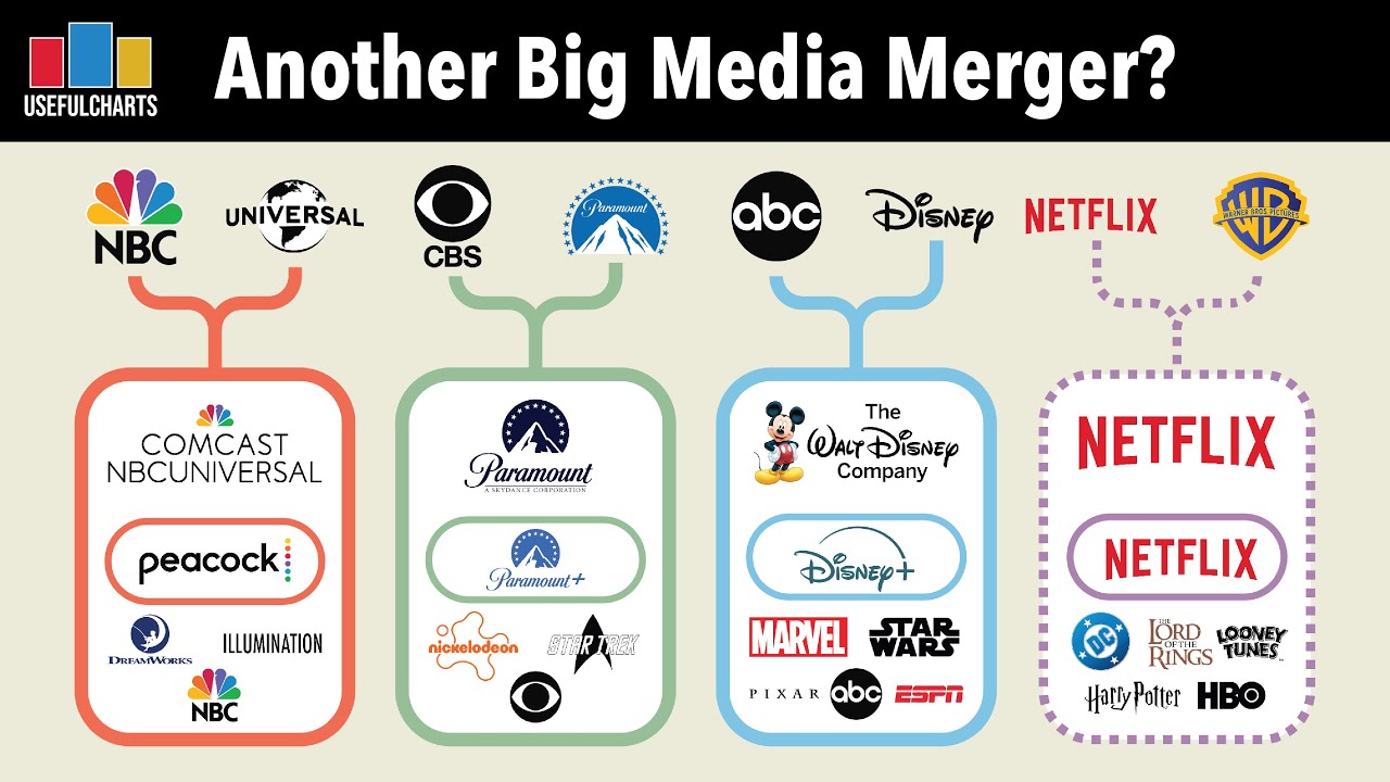 Another Big Media Merger is Coming...