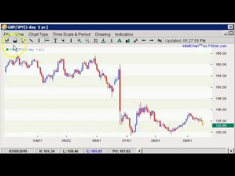 Boris and Kathy Forex Weekly - 19/09/2016 - Crosses