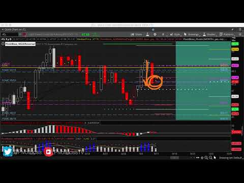 PivotBoss Pre Mkt Report 09 11 2017