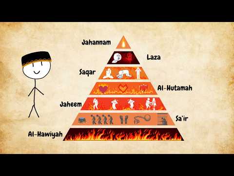 Every Level of Hell Explained in 8 Minutes – You Won’t Believe #5!