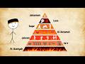 Every Level Of Hell Explained In 8 Minutes You Won T Believe 5