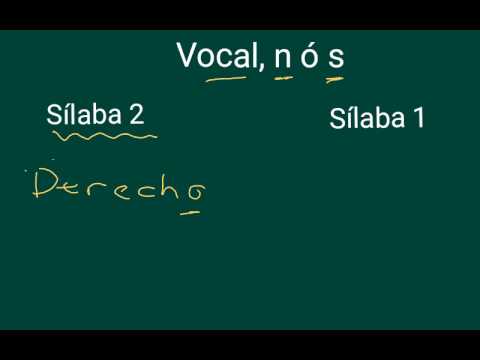 SPAN 142: los acentos