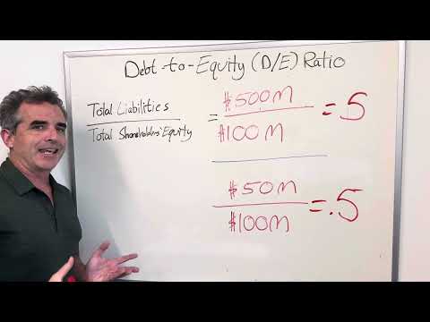 Debt to Equity Ratio: The Financial Health Indicator