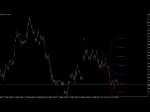 Video Anchored VWAP indicator