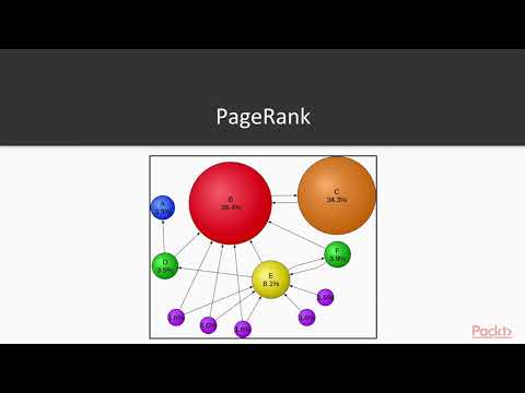 Advanced Analytics and Real Time Data Processing in Apache Spark PageRank GraphX| packtpub com
