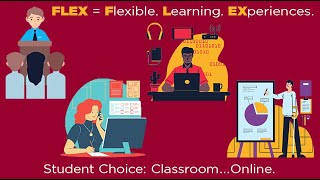 Teaching in the FLEX modality