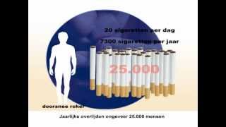 Gevolgen van roken en tips om te stoppen