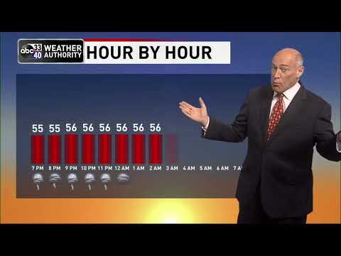 ABC 33/40 News Evening Weather Update - Monday, February 21, 2022