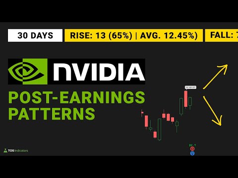 Will Nvidia Follow Its Post-Earnings Pattern This Time?