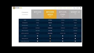 Bitcoin Gold Wallet Is Live On Ledger Nano S How To Install Your - 