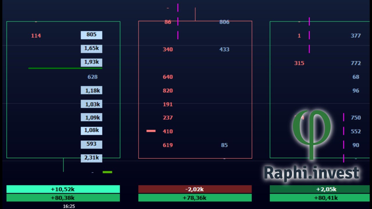 Gráfico Tape Reading | Footprint ( COMPLETO )