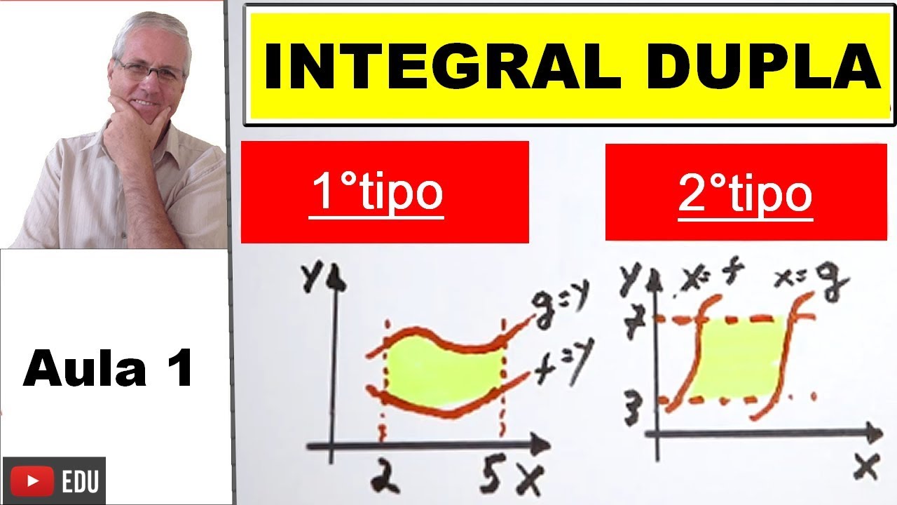 GRINGS - Integrais Duplas e inversão dos limites de integração da integral dupla - ( Aula 1 )