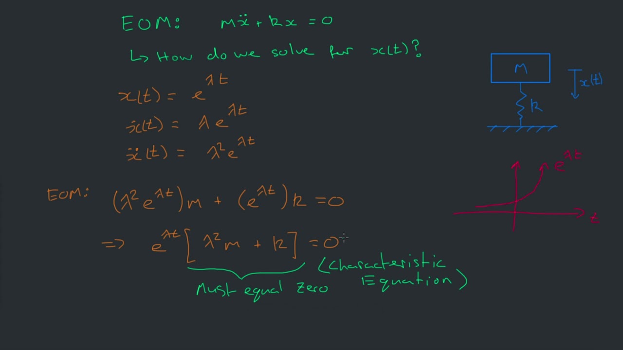 Spring-Mass System Equation of Motion Solution (SDOF)