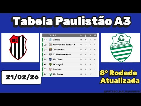 Tabela Paulista A3 2026. Classificação do Campeonato Paulista A3 21/02/26 | Serie A3