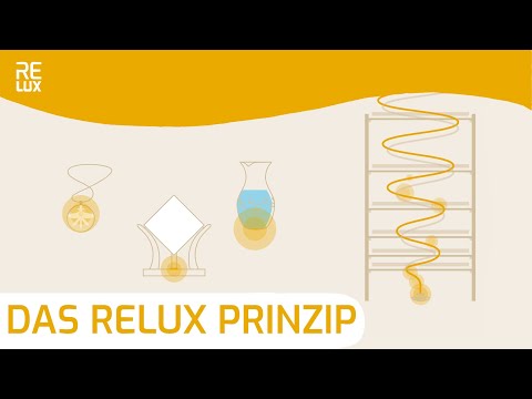 Wie entstehen unsere Energien? Das RELUX-Prinzip!