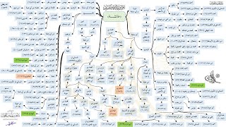 صورة الأحاديث المشجرة : سنن أبي داود (222) و(223) و(224) و(228) د. ماهر ياسين الفحل