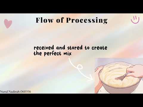 FSD21803: Processing of Hard Ice-cream Vs. Soft Ice-cream 🍦