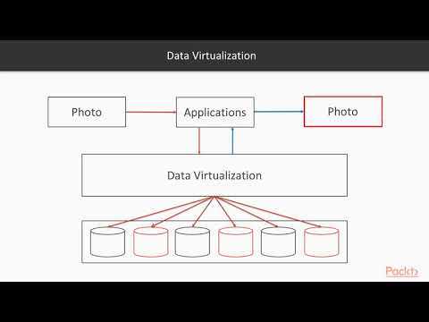 Hands On SQL Server 2019 Big Data Clusters with Spark The Course Overview | packtpub com