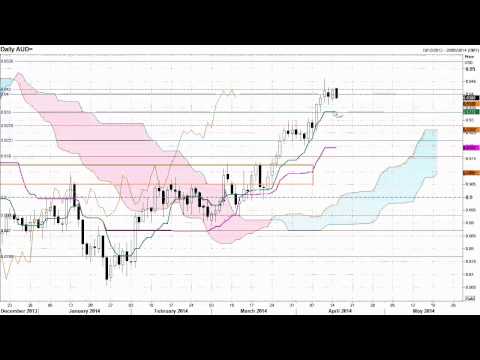 Daily FX Market Review Ichimoku and Candlestick analysis for April 14th 2014