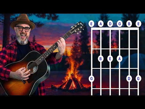 How to Play the G Major Pentatonic Scale – Easy Guitar Tutorial